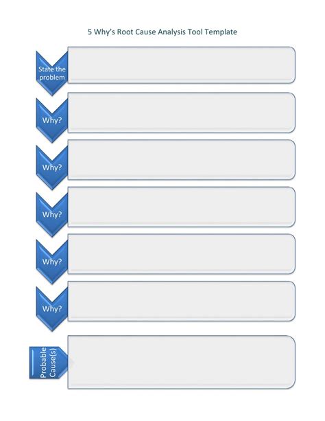 40+ Effective Root Cause Analysis Templates, Forms & Examples