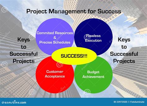 Project Management Explained Business Explained - vrogue.co