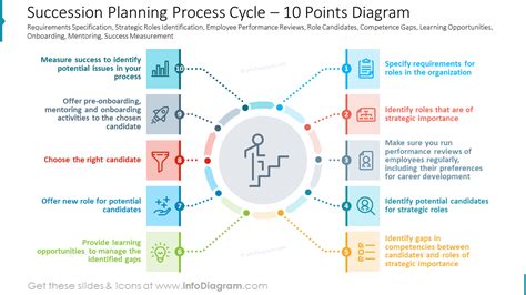 75+ Ppt Template Best Practices - MyWeb