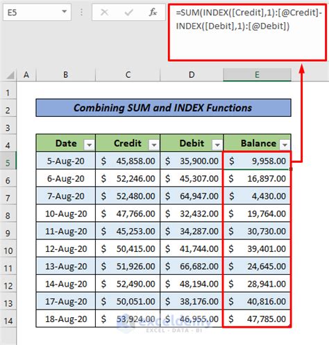 Debit Credit Balance Sheet with Excel Formula (3 Suitable Examples)