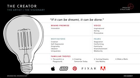 The Creator Brand Archetype - Storytelling Resource & Usage Guide [2021] · Ivio Agency