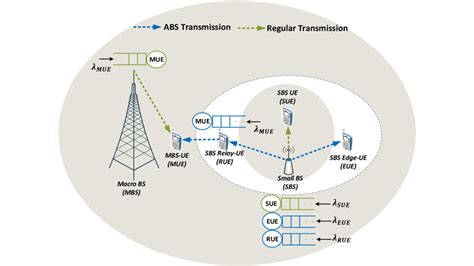 Device-to-Device Based Inter-Cell Interference Coordination for Delay ...