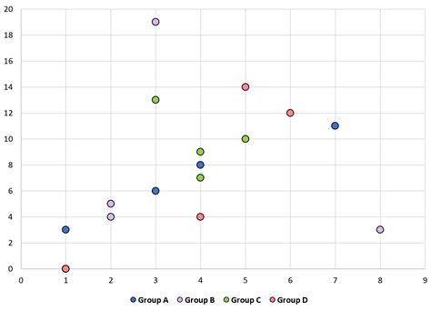 How to use a scatter chart in excel - cuppot