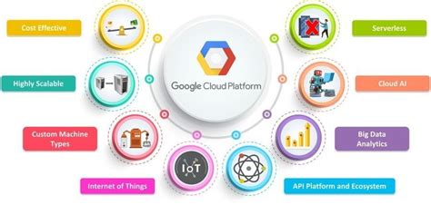 Top 20 Best Cloud Computing Courses and Certifications