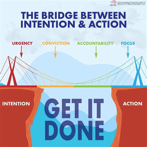 [Image] Bridging the Gap between Intention & Action | Motivational ...