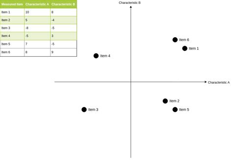 Matrix Data Analysis Chart | Miscellaneous Template