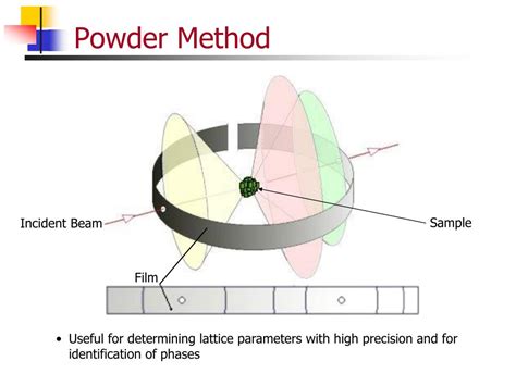 PPT - X-ray Diffraction: Principles and Practice PowerPoint Presentation - ID:5748851