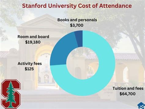 How to Transfer to Stanford (Deadlines and Application Requirements) – College Reality Check