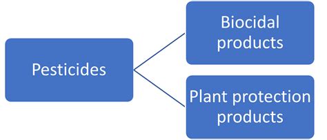 Frequently asked questions - Biocide