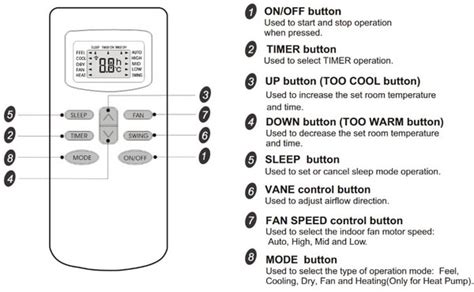 Pioneer Air Conditioner AC Mini Split Error Codes