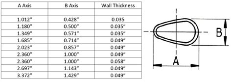 4130 steel suppliers - Proformance Metals