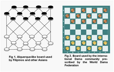 The Game Uses The Board Size And 12 Checkers In Each - Dama Philippines ...