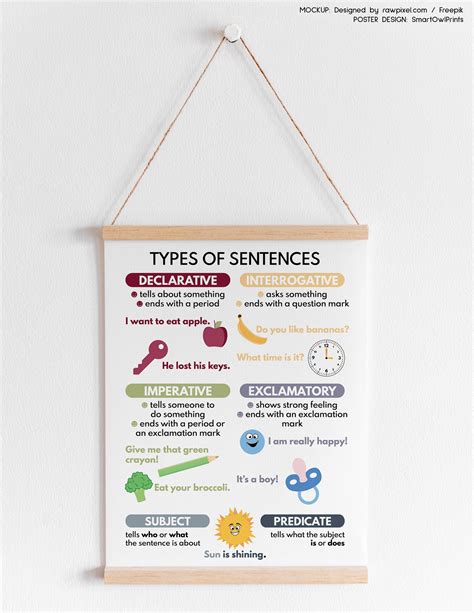 TYPES OF SENTENCES Grammar Chart for Homeschool English - Etsy