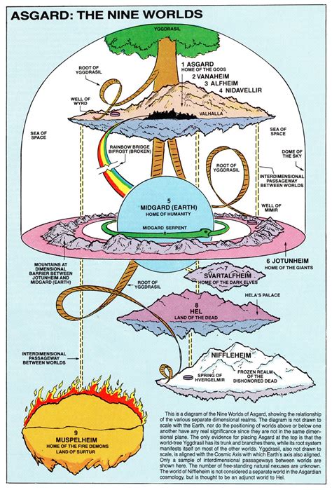 Maps on the Web | Norse mythology, Mythology, Norse