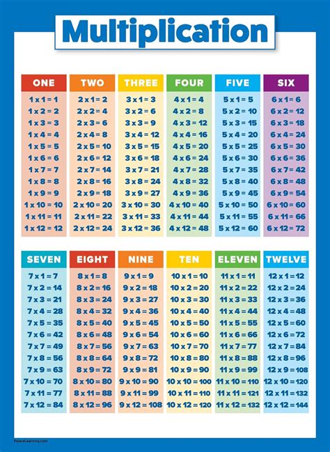 Póster de Tabla Multiplicación - Gráfico Educativo de Matemáticas para ...