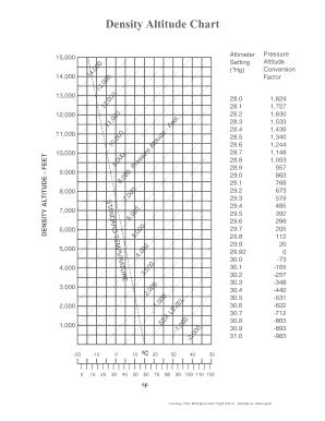 Fillable Online Density Altitude Chart Fax Email Print - pdfFiller