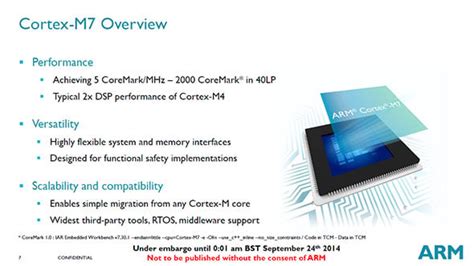 ARM Launches Cortex-M7 Processor Architecture For The IoT | HotHardware