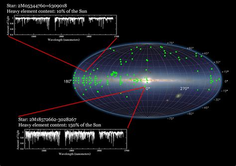 This is your galaxy: New data help astronomers explore the hidden Milky Way | SDSS | Press Releases