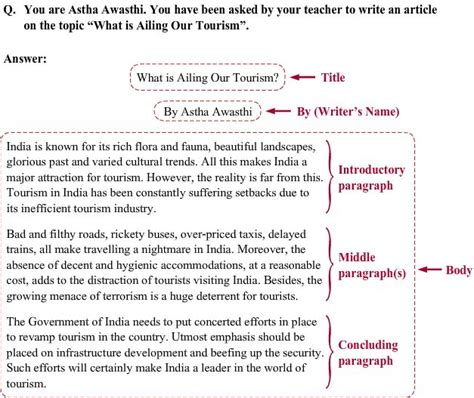 What is the Format of Article Writing?