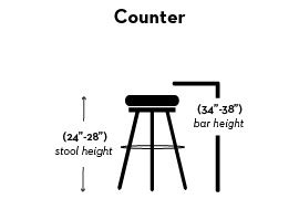 Bar Stools For 35 Inch Counter - Astrogeopysics