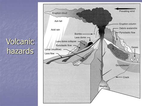 PPT - Volcanic hazards PowerPoint Presentation, free download - ID:1415694