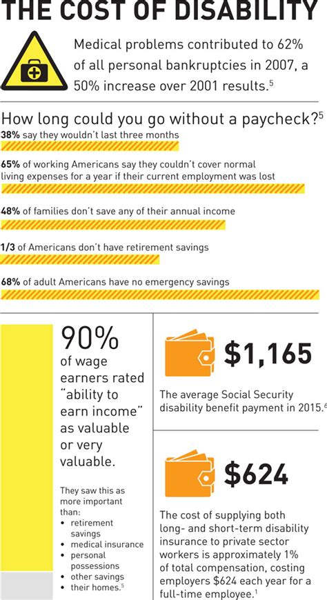 Taking another look at disability insurance | BenefitsPRO