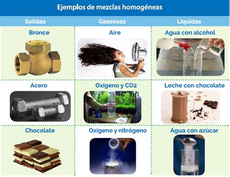 MEZCLAS HOMOGENEAS Y HETEROGENEAS EBOOK DOWNLOAD