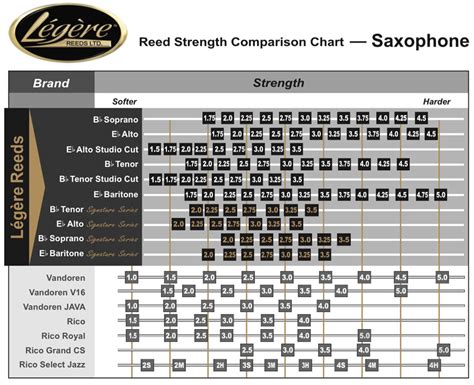 Legere 'Signature ' Tenor Saxophone Reeds - Midwest Musical Imports