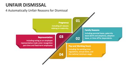 Unfair Dismissal PowerPoint Presentation Slides - PPT Template