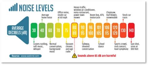 When Noise Pollution is Music - The Next Phase Blog