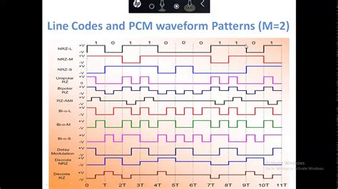 Baseband and PassBand Modulation (Fundamental Concepts) - YouTube