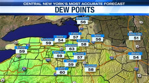 The ‘muggies’ are back so here is a refresher on the dew point | WSYR