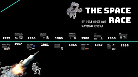 Space Race Timeline by Cole Cook on Prezi