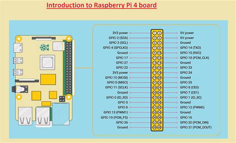 Introduction to Raspberry Pi 4 Pinout, Working, Pinout, Features & Applications - The ...