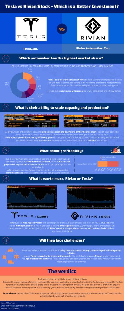 Tesla vs Rivian Stock - Which is a Better Investment -2