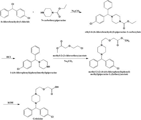 CETIRIZINE Synthesis, SAR, MCQ,Structure,Chemical Properties and Therapeutic Uses - Gpatindia ...