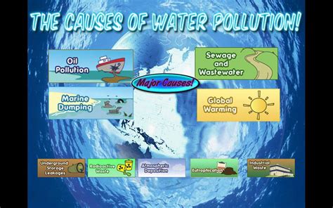 What Are the Causes of Water Pollution