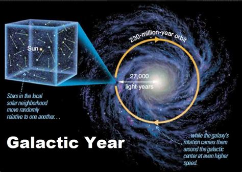 Article 104: Physics - Aether - Part 9 - Space Domains & Dr. Harold Aspden - Cosmic Core