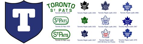 toronto-arenas-toronto-st-pats-toronto-maple-leafs-logo-history ...