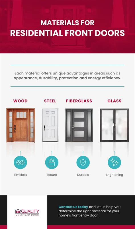 What Is the Best Material for a Front Door? - Quality Overhead Door