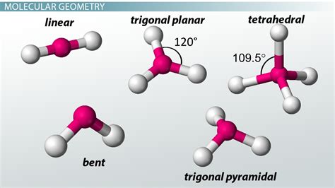 VSEPR Theory | Chemistry Quiz - Quizizz