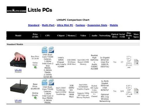 LittlePC Comparison Chart Standard - Multi-Port - Ultra Mini PC ...