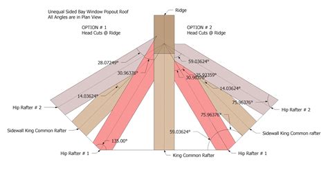 Roof Framing Geometry: March 2013