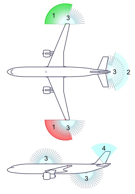 What is the diffference between landing lights, taxi lights and external lights? - Aviation ...