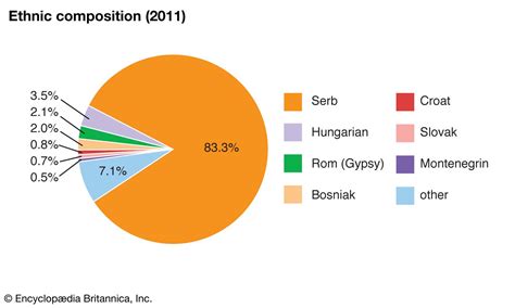 Serbian Tribes Map