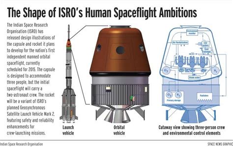 Designs for India's First Manned Spaceship Revealed | Space