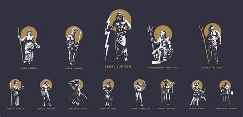 The Olympian Gods & Goddesses in Greek Mythology - Nirvanic Insights