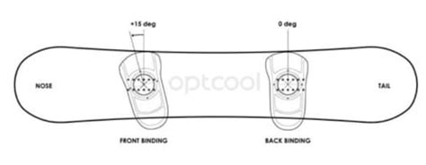 SNOWBOARD BINDING Angles | Buying Guide | optcool.com