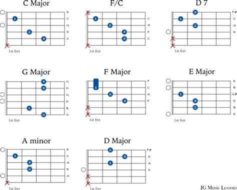 It Came Upon the Midnight Clear - guitar chords, tabs, and finger-style arrangement - JG Music ...