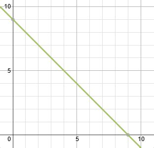 graphing functions - Inverse proportionality graph - Mathematics Stack ...